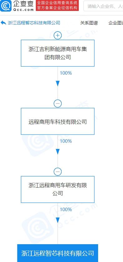 吉利布局“中国芯” 成立智芯科技，瞄准集成电路制造新赛道